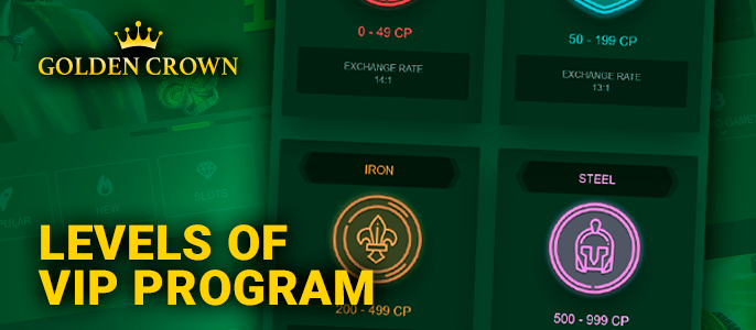 VIP program levels for players at Golden Crown Casino